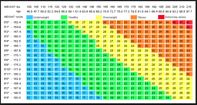 Bmi Chart For Athletes